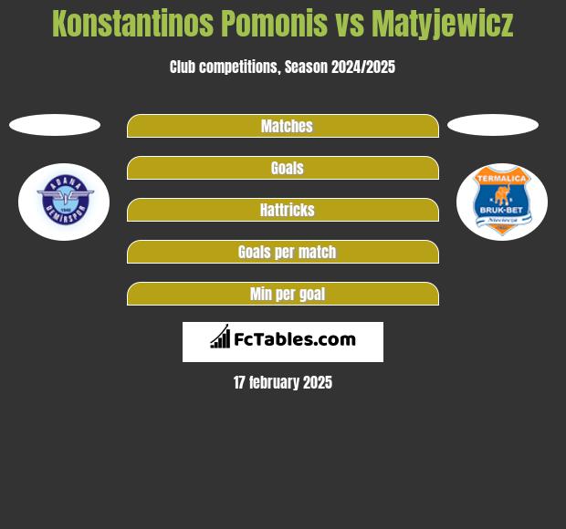 Konstantinos Pomonis vs Matyjewicz h2h player stats