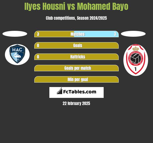 Ilyes Housni vs Mohamed Bayo h2h player stats