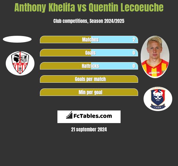 Anthony Khelifa vs Quentin Lecoeuche h2h player stats