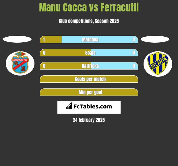 Manu Cocca vs Ferracutti h2h player stats