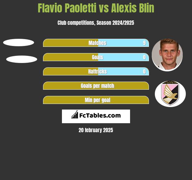 Flavio Paoletti vs Alexis Blin h2h player stats