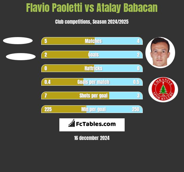 Flavio Paoletti vs Atalay Babacan h2h player stats