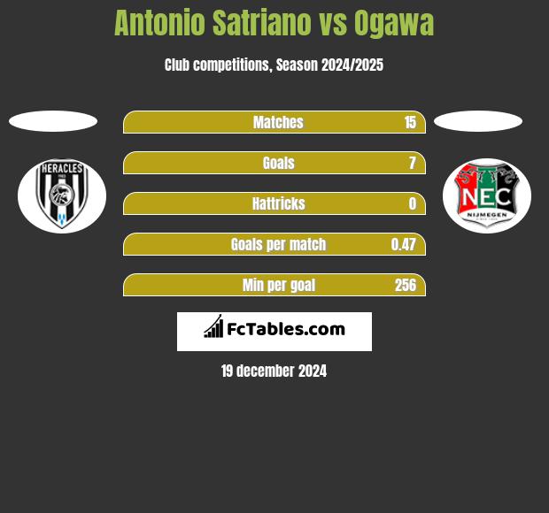 Antonio Satriano vs Ogawa h2h player stats