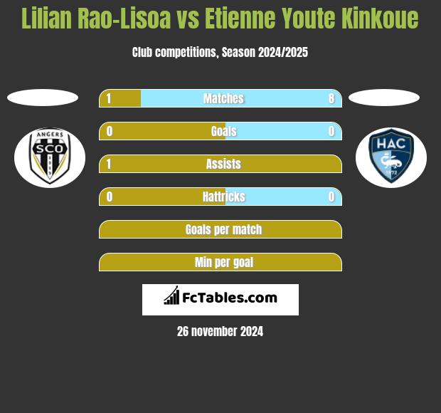 Lilian Rao-Lisoa vs Etienne Youte Kinkoue h2h player stats