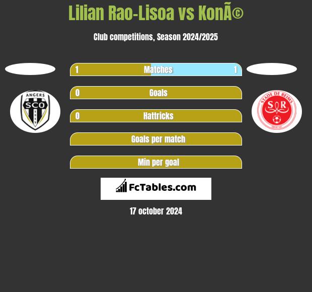 Lilian Rao-Lisoa vs KonÃ© h2h player stats