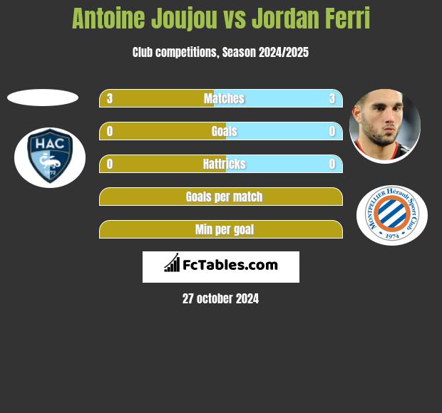 Antoine Joujou vs Jordan Ferri h2h player stats