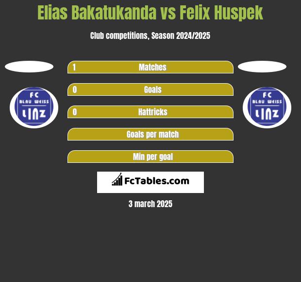 Elias Bakatukanda vs Felix Huspek h2h player stats