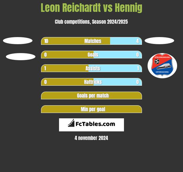 Leon Reichardt vs Hennig h2h player stats