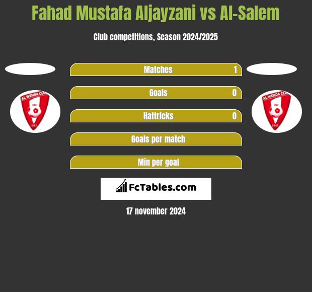 Fahad Mustafa Aljayzani vs Al-Salem h2h player stats