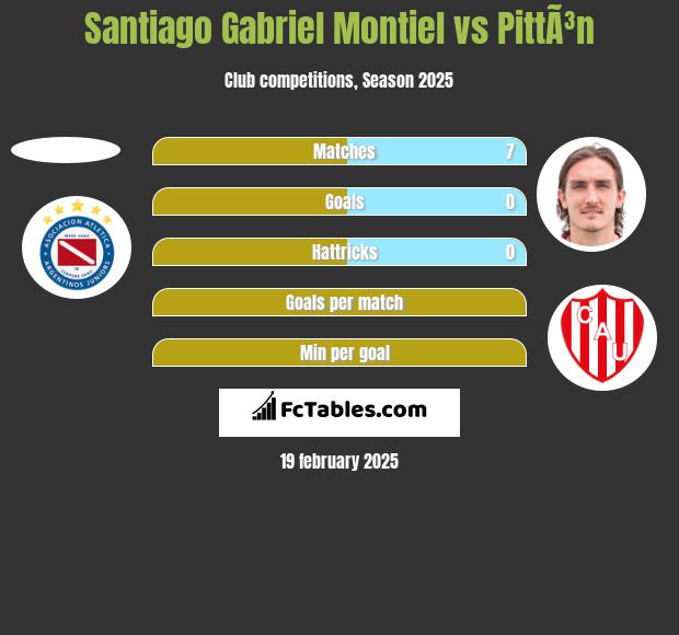 Santiago Gabriel Montiel vs PittÃ³n h2h player stats