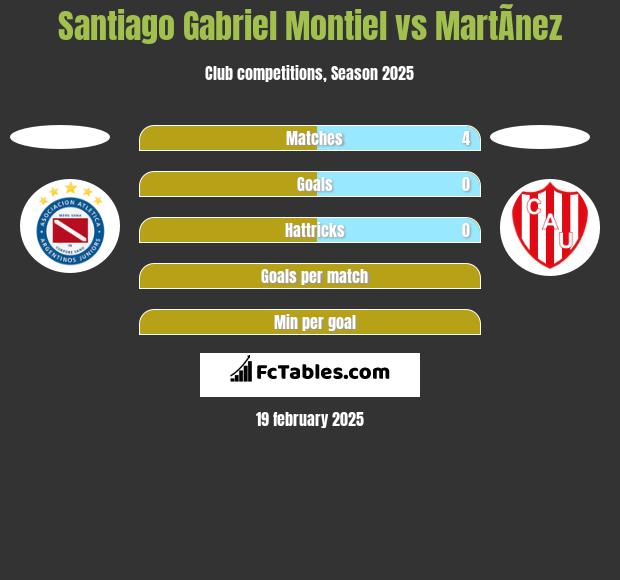 Santiago Gabriel Montiel vs MartÃ­nez h2h player stats