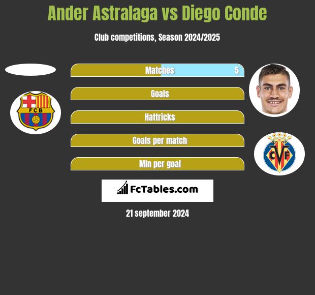 Ander Astralaga vs Diego Conde h2h player stats