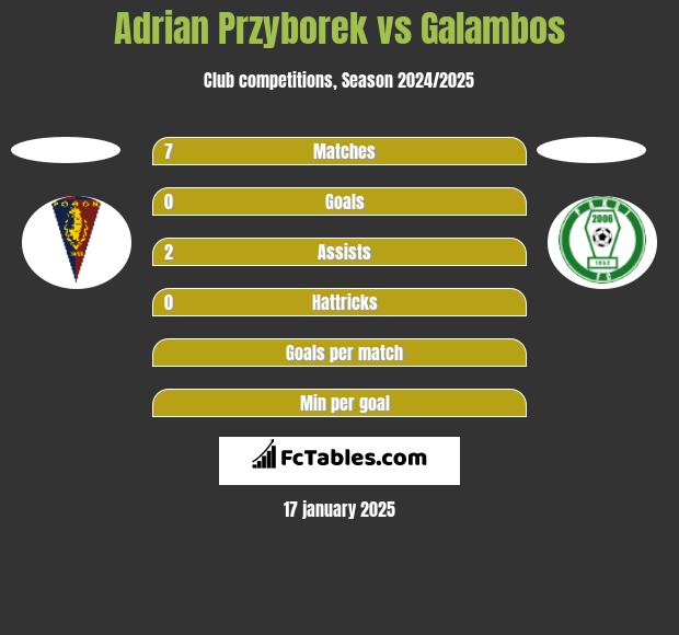 Adrian Przyborek vs Galambos h2h player stats