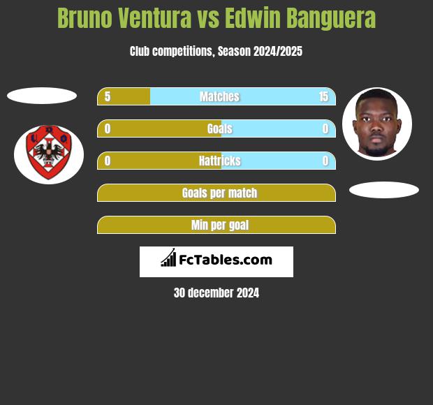 Bruno Ventura vs Edwin Banguera h2h player stats