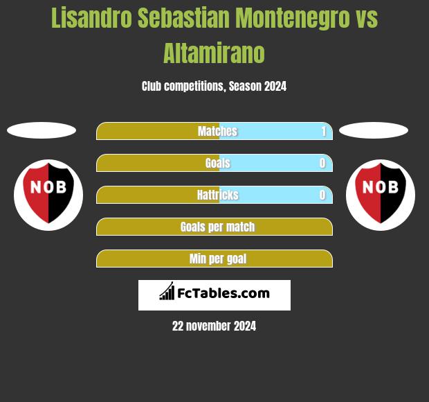 Lisandro Sebastian Montenegro vs Altamirano h2h player stats