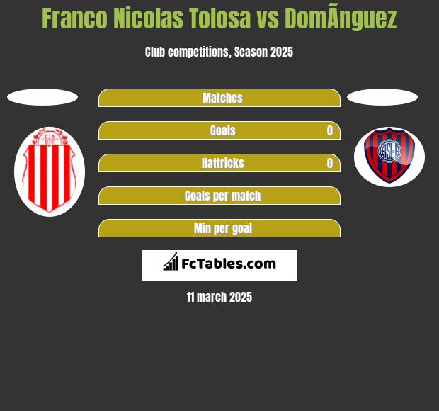 Franco Nicolas Tolosa vs DomÃ­nguez h2h player stats