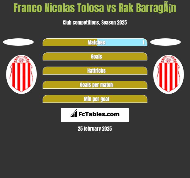 Franco Nicolas Tolosa vs Rak BarragÃ¡n h2h player stats