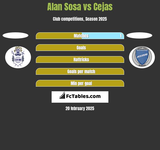 Alan Sosa vs Cejas h2h player stats