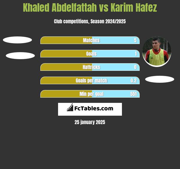 Khaled Abdelfattah vs Karim Hafez h2h player stats