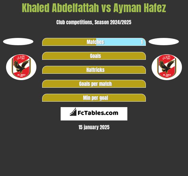 Khaled Abdelfattah vs Ayman Hafez h2h player stats