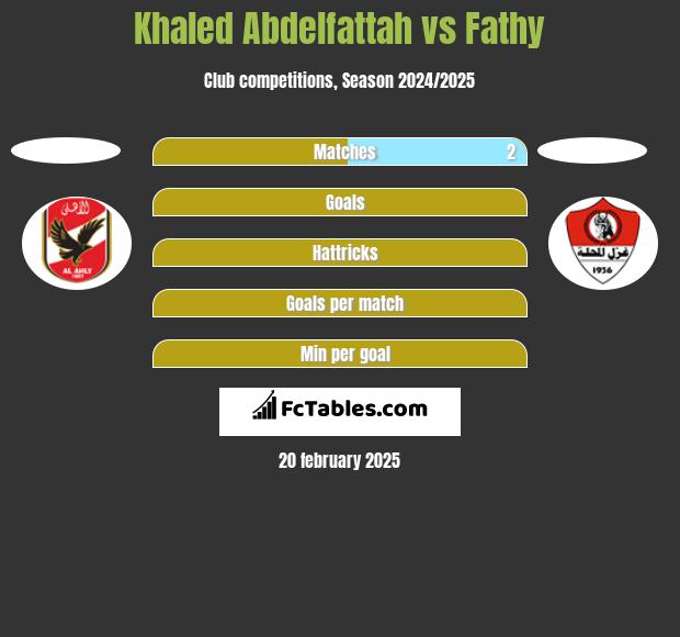 Khaled Abdelfattah vs Fathy h2h player stats