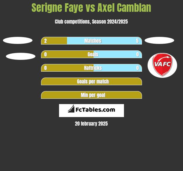 Serigne Faye vs Axel Camblan h2h player stats