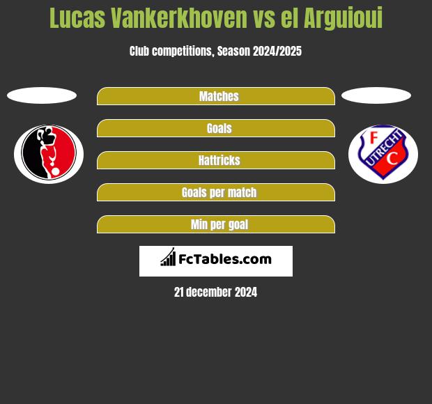 Lucas Vankerkhoven vs el Arguioui h2h player stats