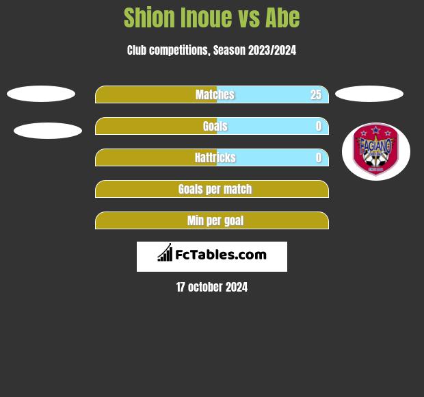 Shion Inoue vs Abe h2h player stats