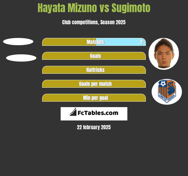 Hayata Mizuno vs Sugimoto h2h player stats