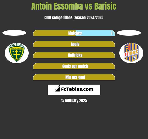 Antoin Essomba vs Barisic h2h player stats