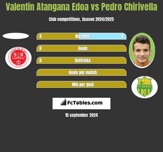 Valentin Atangana Edoa vs Pedro Chirivella h2h player stats