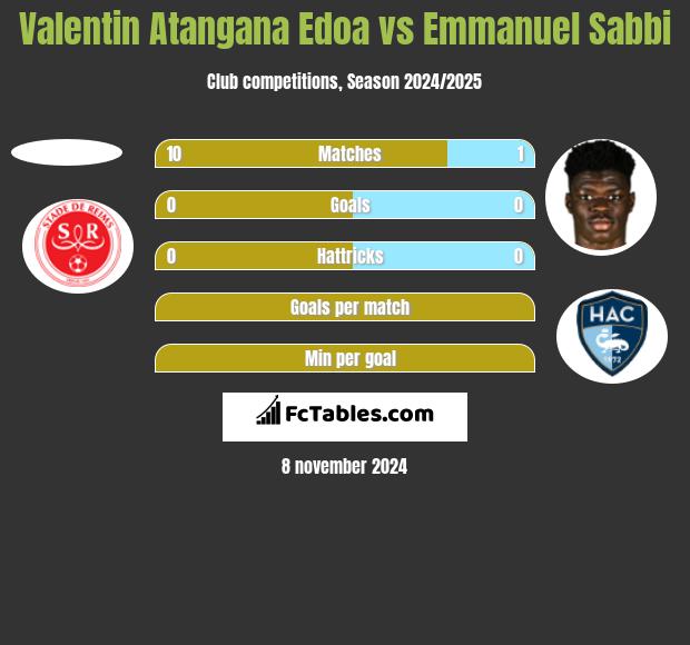 Valentin Atangana Edoa vs Emmanuel Sabbi h2h player stats