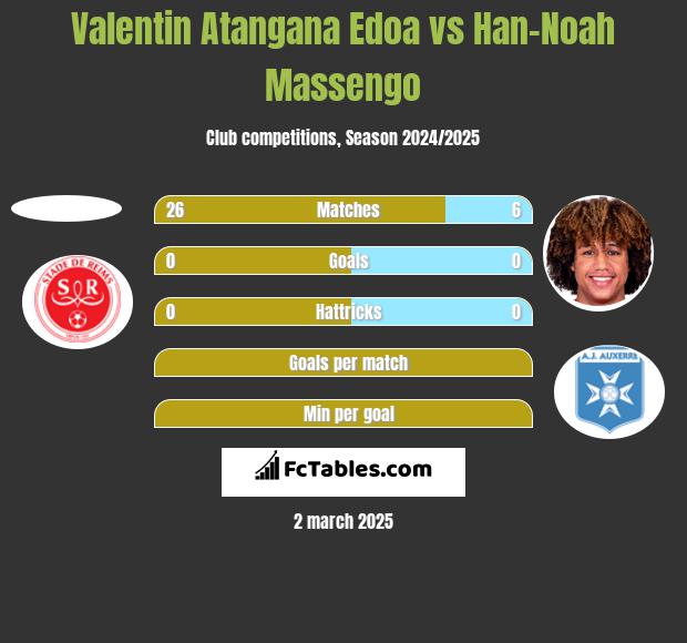 Valentin Atangana Edoa vs Han-Noah Massengo h2h player stats