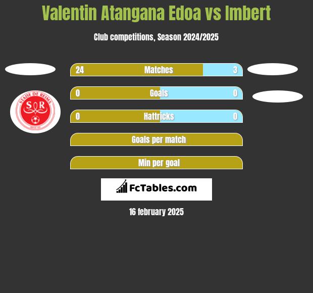 Valentin Atangana Edoa vs Imbert h2h player stats