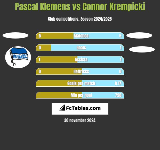 Pascal Klemens vs Connor Krempicki h2h player stats