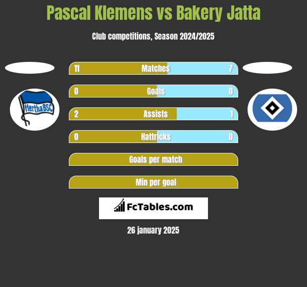 Pascal Klemens vs Bakery Jatta h2h player stats