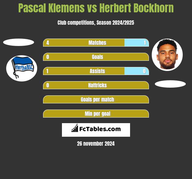 Pascal Klemens vs Herbert Bockhorn h2h player stats