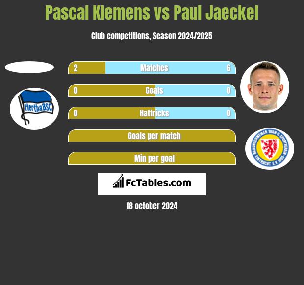 Pascal Klemens vs Paul Jaeckel h2h player stats