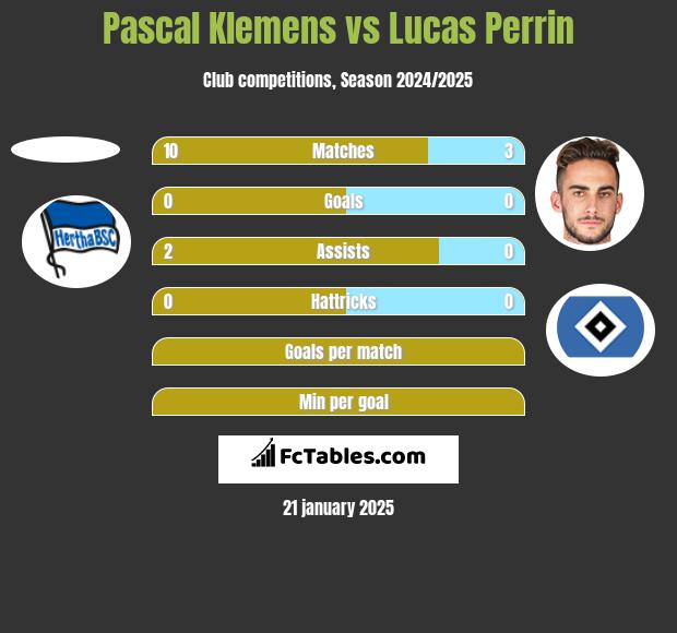 Pascal Klemens vs Lucas Perrin h2h player stats