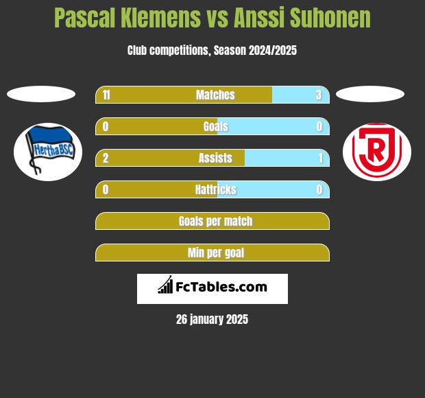 Pascal Klemens vs Anssi Suhonen h2h player stats