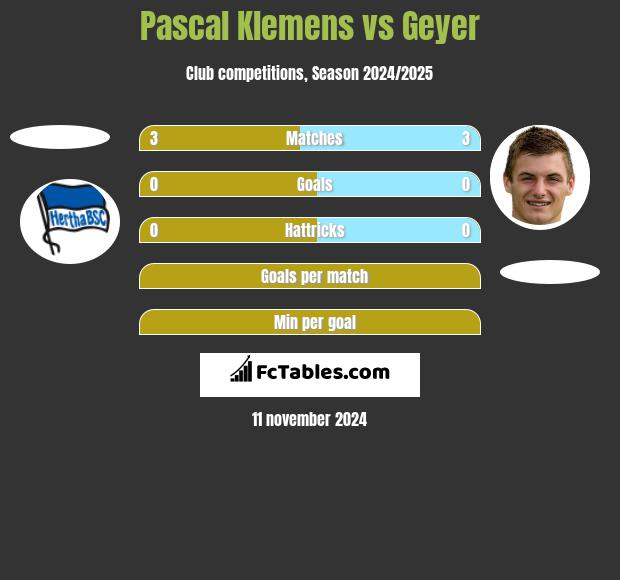 Pascal Klemens vs Geyer h2h player stats