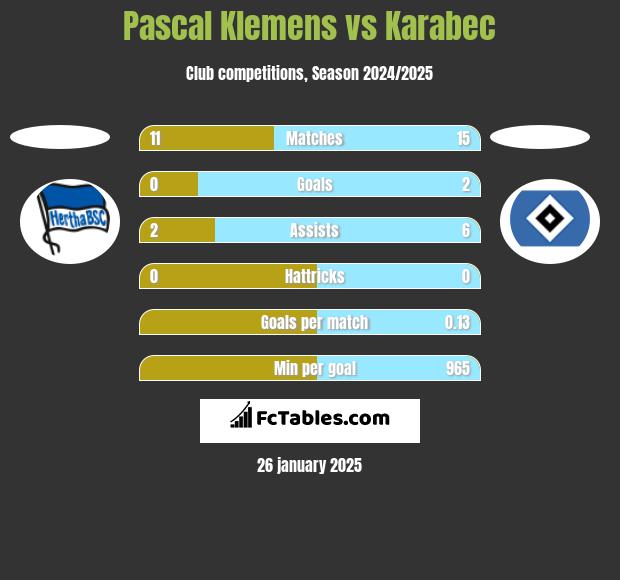 Pascal Klemens vs Karabec h2h player stats