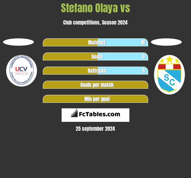 Stefano Olaya vs  h2h player stats