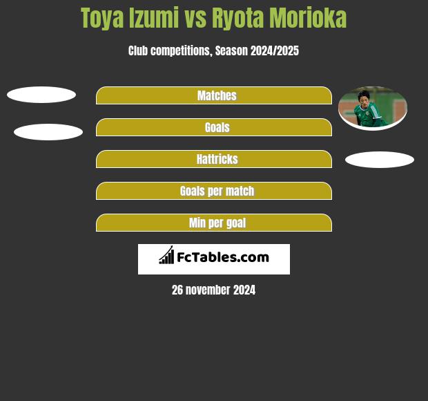 Toya Izumi vs Ryota Morioka h2h player stats