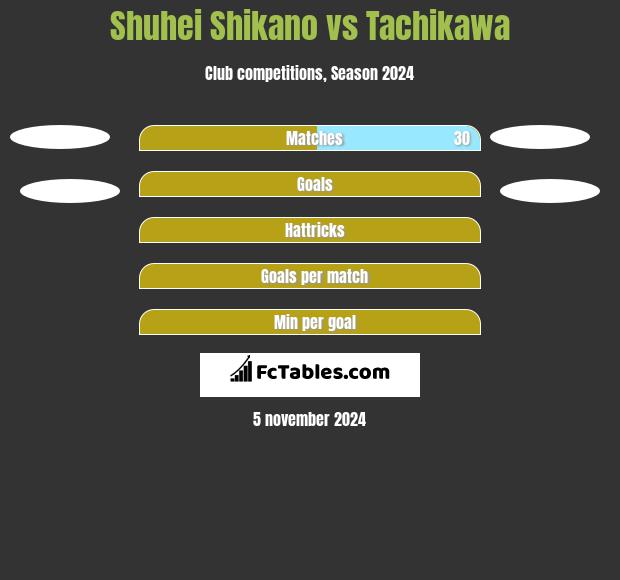 Shuhei Shikano vs Tachikawa h2h player stats