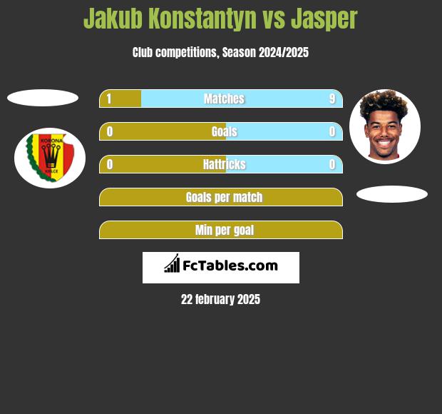 Jakub Konstantyn vs Jasper h2h player stats