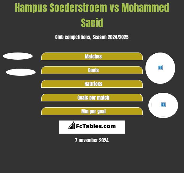 Hampus Soederstroem vs Mohammed Saeid h2h player stats