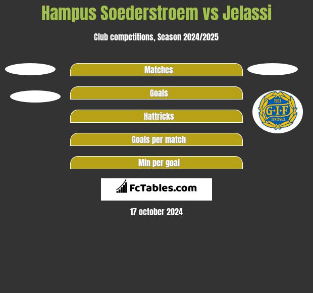 Hampus Soederstroem vs Jelassi h2h player stats