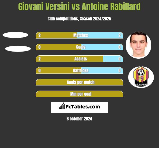 Giovani Versini vs Antoine Rabillard h2h player stats