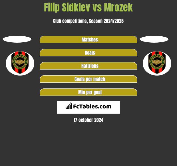 Filip Sidklev vs Mrozek h2h player stats